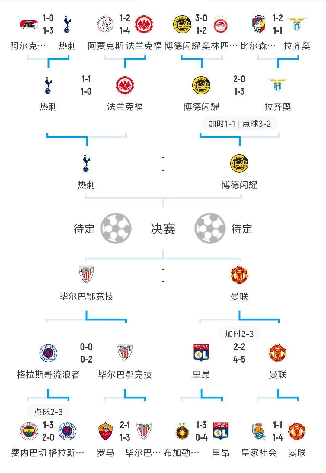 欧联冲刺阶段走向成谜，葡萄牙体育刷新队史纪录，气氛紧张，数据趋势出现新变化的简单介绍-爱游戏